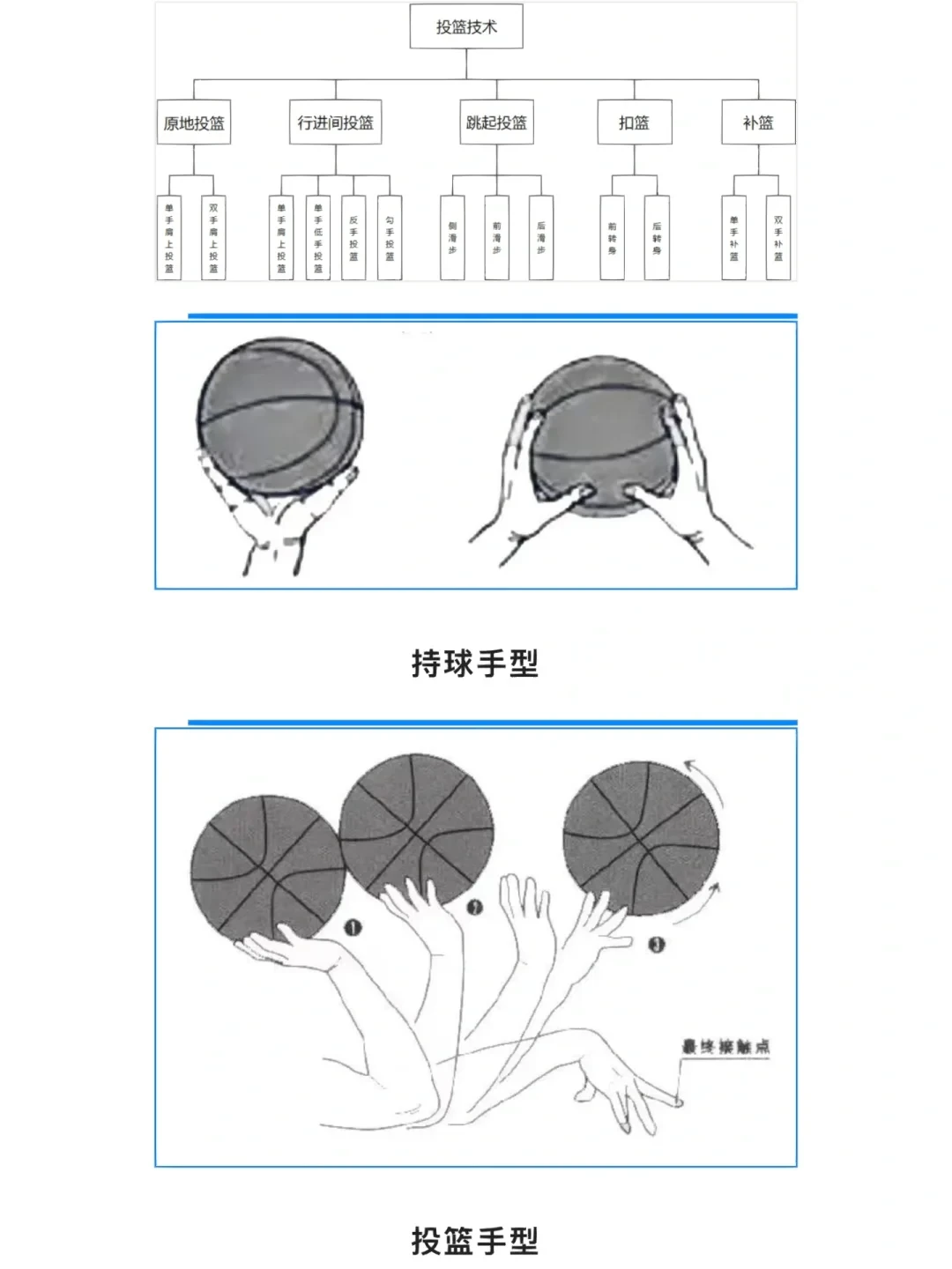 青少年如何提高篮球技能
